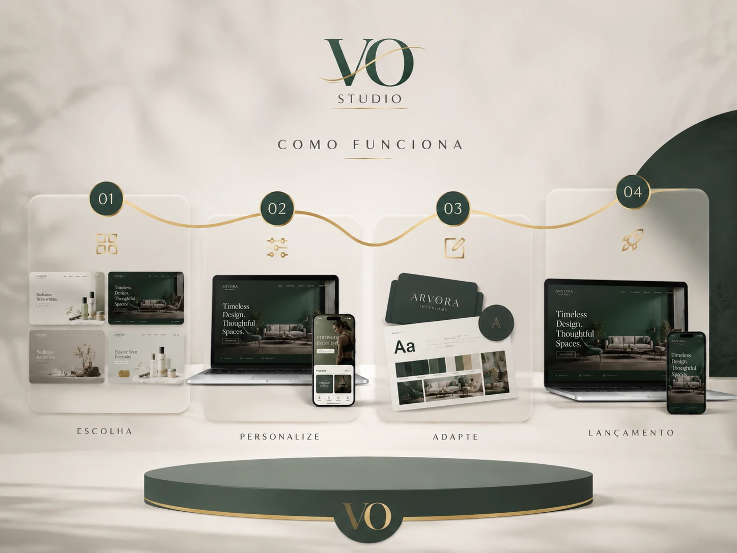 Processo VO-Studio em quatro passos.